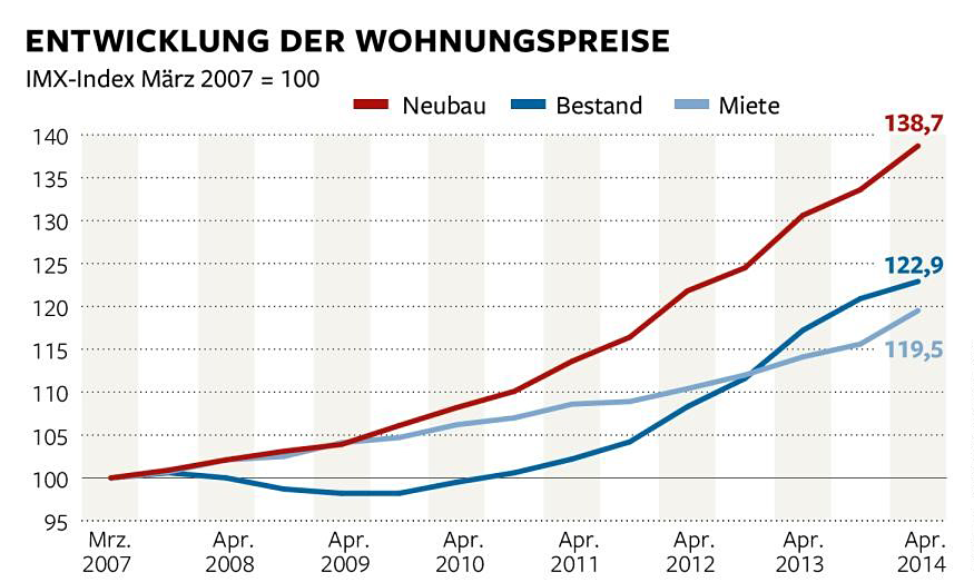 Standort Berlin